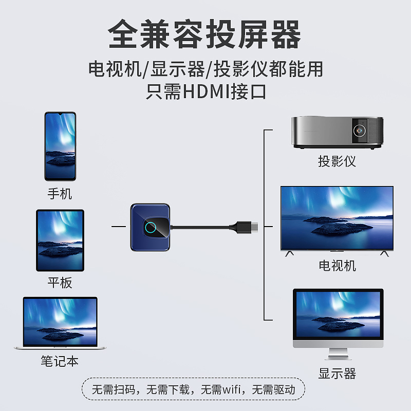 无线投屏器手机连电视同屏传输hdmi转换电脑显示器接收神器2025款|undefined