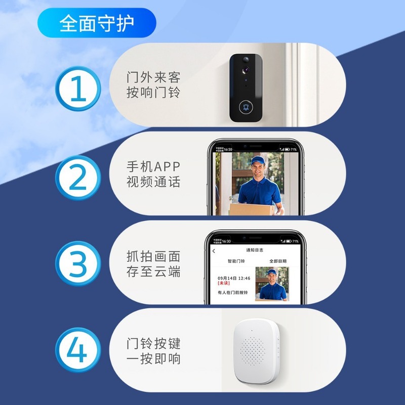 国境を越えたドア制御I9インテリジェント監視テレビチャイム移動検出穴なし無線WIFI家庭用インターホン|undefined