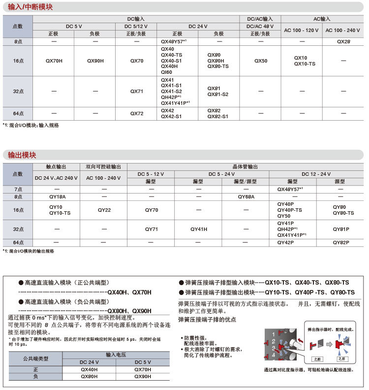 三菱Q系列CPU模块Q13UDVCPU Q13UDEHCPU Q26UDVCPU Q50UDEHCPU-阿里巴巴