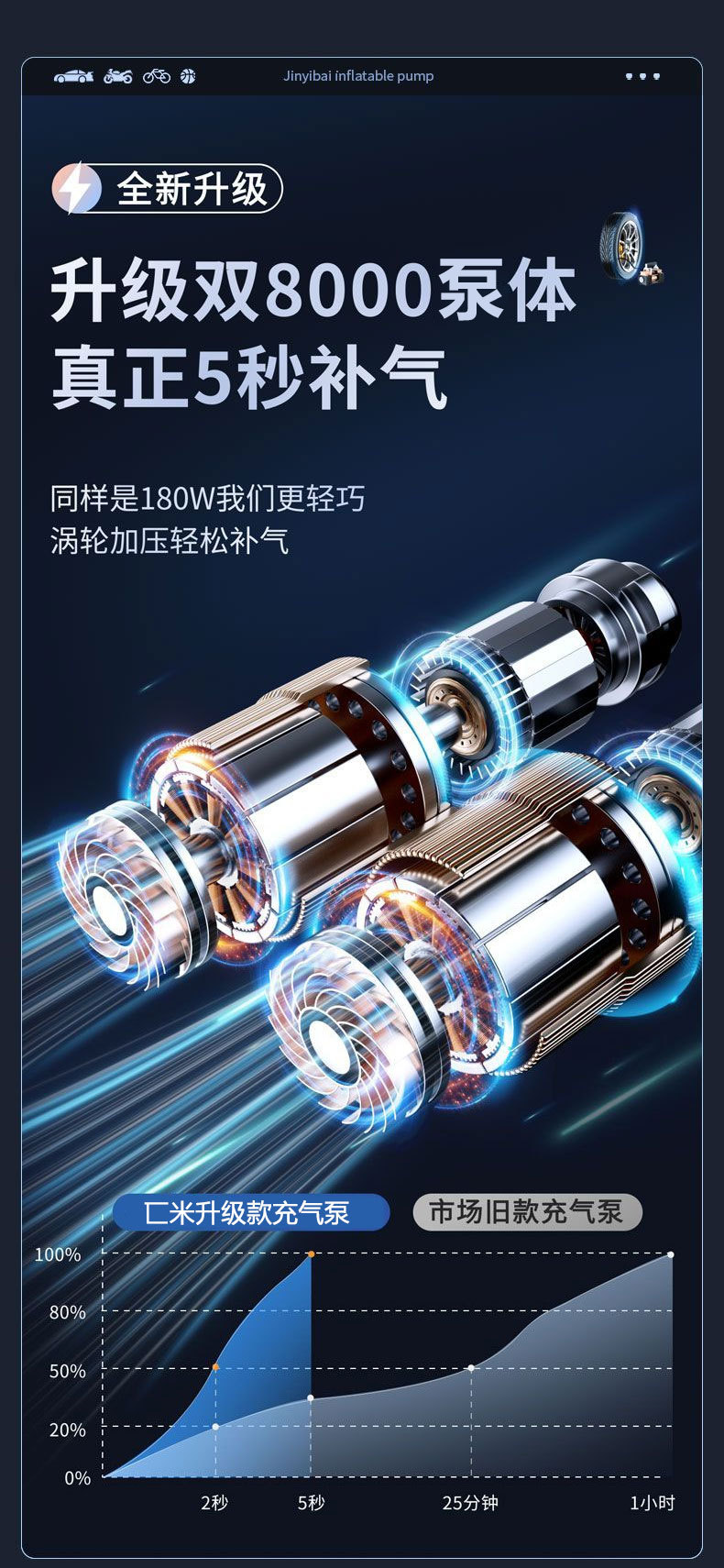 Xi Mi Car Air Pump Car Tire Air Pump Double Cylinder High Power Portable Car Air Pump Inflator