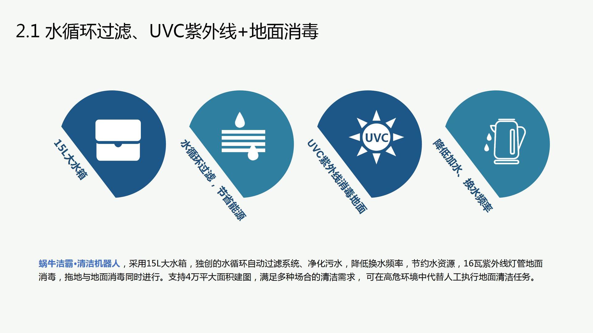 蜗牛洁霸清洁机器人-产品详情PPT-中文20220224（中