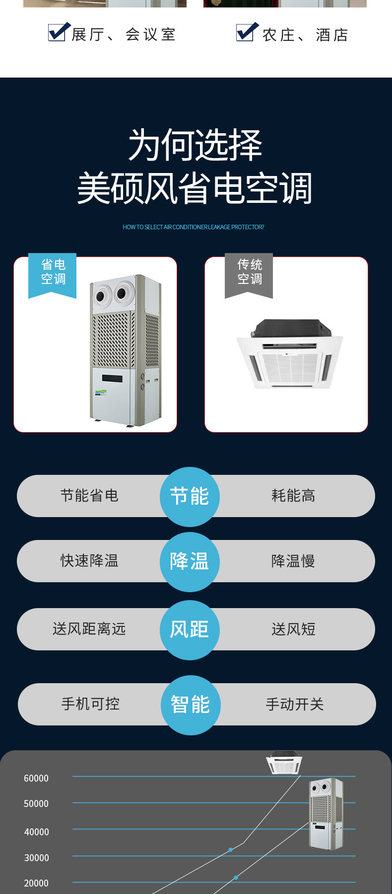 蒸发式省电空调2_03