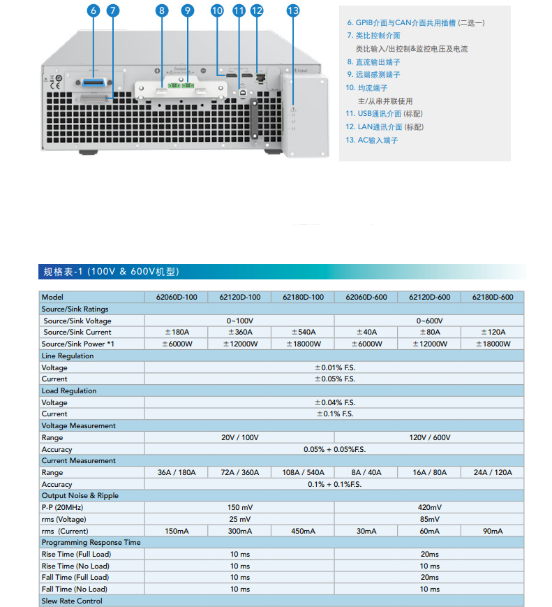 台湾Chroma中茂62000D双向可程控直流电源62060D600 /62120D600阿里巴巴