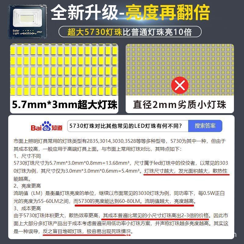 [Faro] nueva luz solar inteligente luz automática luz solar de interior y al aire libre Luz de inundación del jardín solar