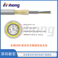 ��ģOM1�����о�҃������z�b���|4/6/8/12/24о���x