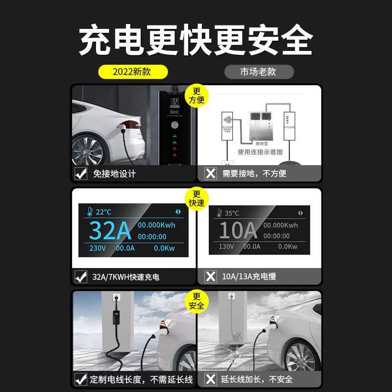 7KW32A New Energy Vehicle Charging Gun Porch Way Portable Plugs Drimp to Draw Electric Vehicle Charger