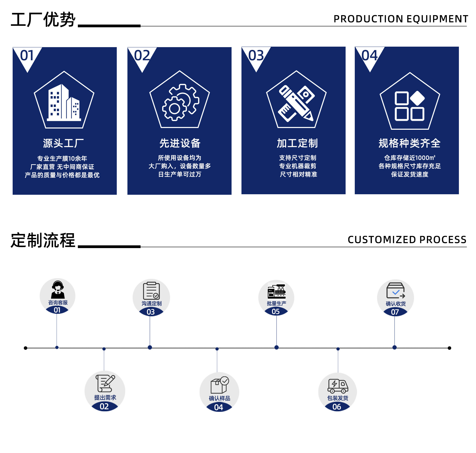 Cross-border electrostatic car insulation film, glass film, solar film, car window film, adhesive film, building film, car sticker film wholesale