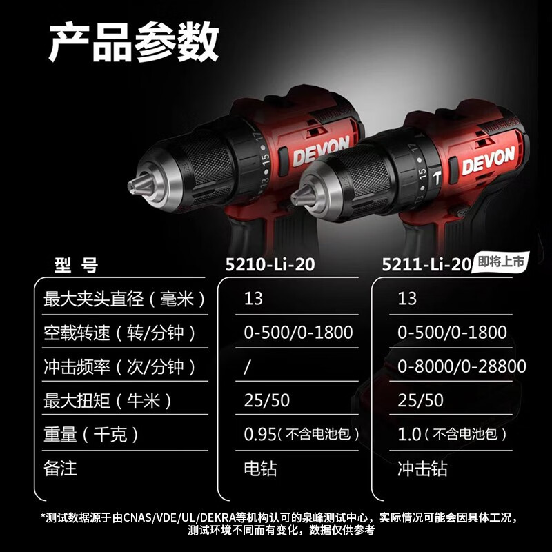 Dayou Dayou litio eléctrico sin escobillas taladro de mano 5210 taladro de pistola multifunción taladro eléctrico doméstico taladro de impacto de carga ligera