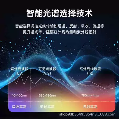 Automotive Film Car Sun Protection Film