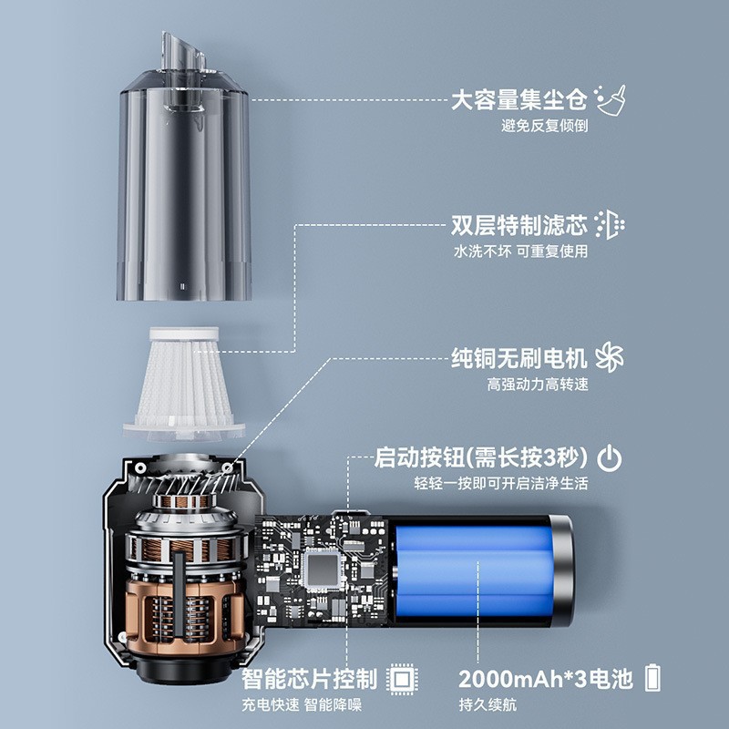 Aspirador para automóvil Pantalla de energía inalámbrica Motor portátil sin escobillas Aspirador de mano para el hogar Máquina de soplado de polvo transfronterizo