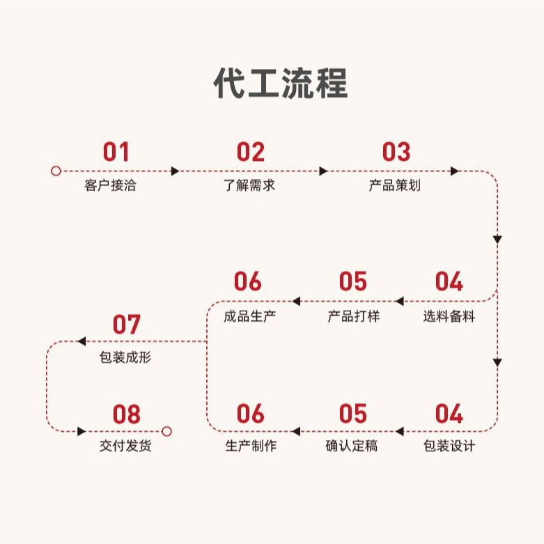 益生菌多肽沙棘片120片正品工厂直供价更优安心更省心|undefined