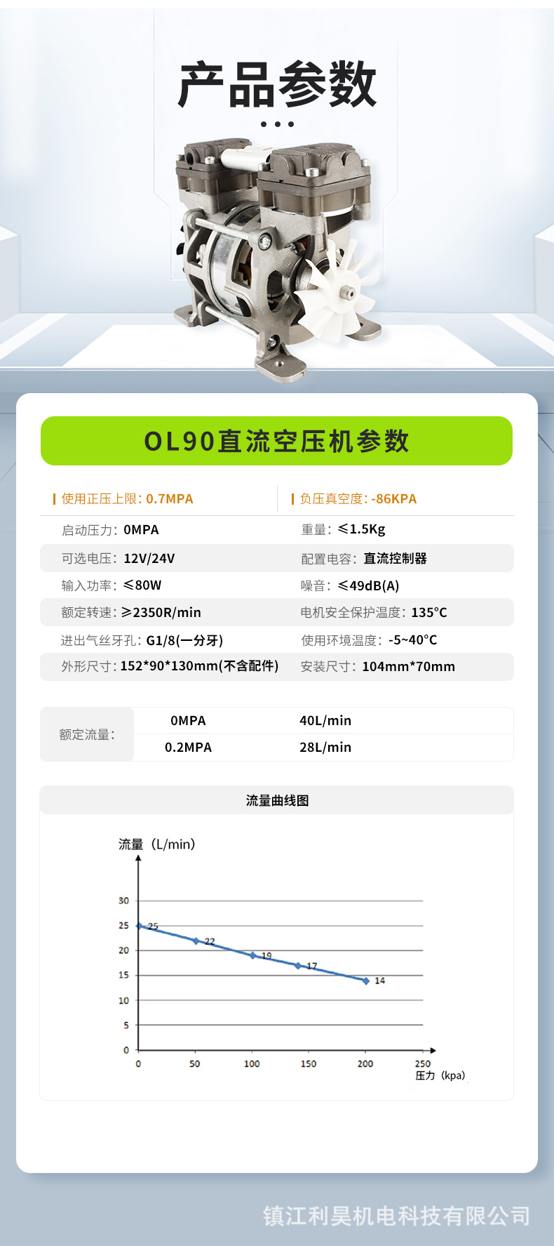 Lihao Electromechanical Dc Oil-Free Piston Air Compressor Ol90D Small Silent Large Flow Booster Air Pump Portable