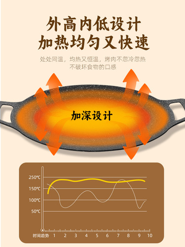 Diamond outdoor cassette stove barbecue plate barbecue plate barbecue teppanyaki Korean teppanyaki induction cooker grilling plate home
