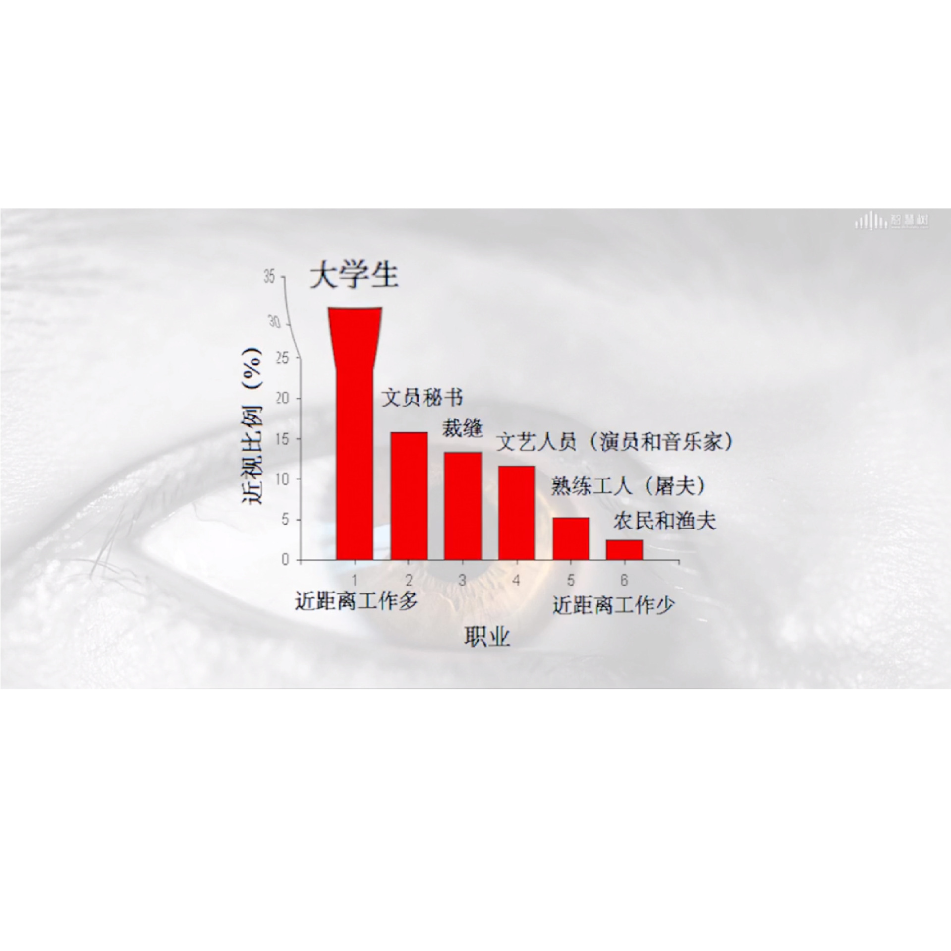 ��ô�������ӵķ���  �γ�����