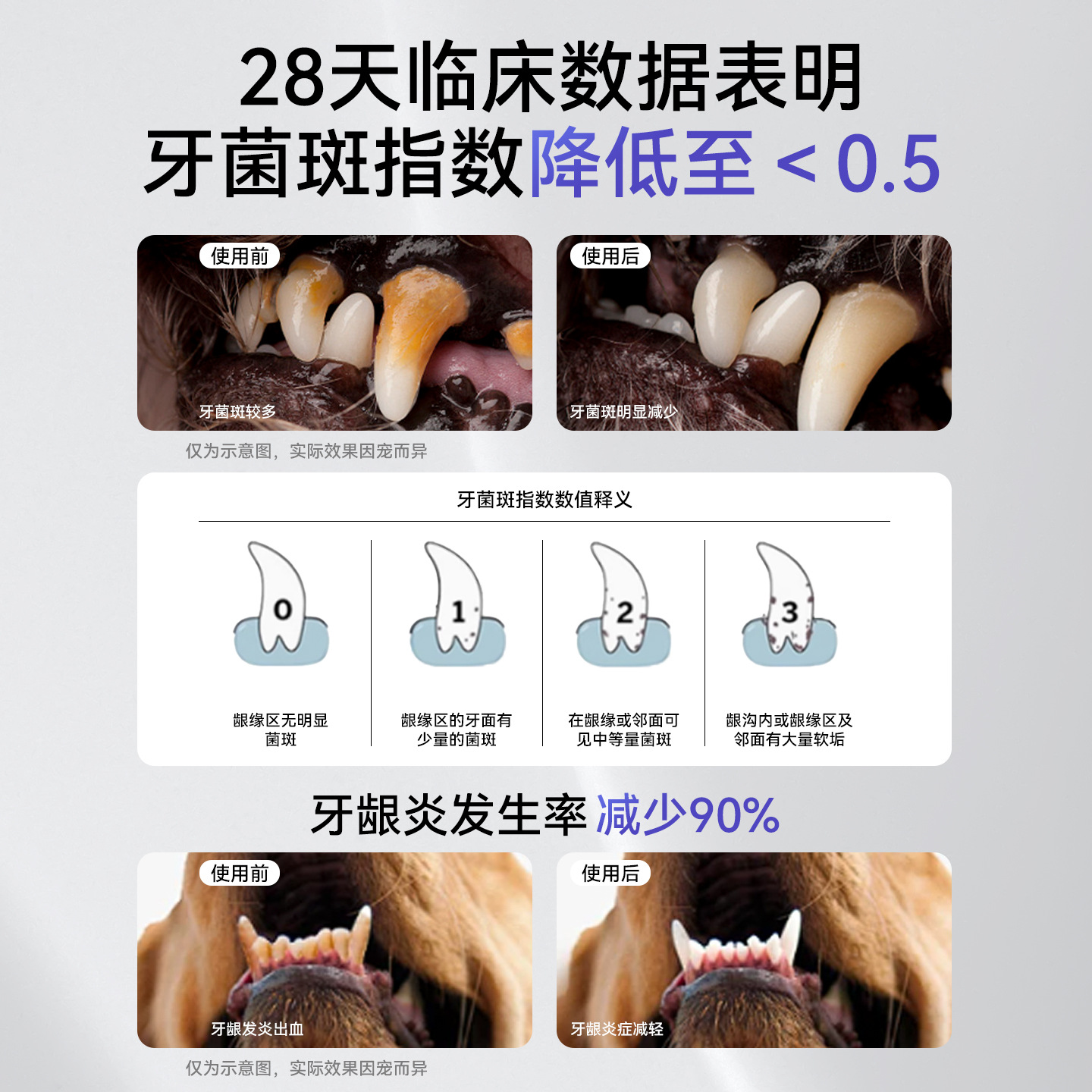 Productos de limpieza para perros Juego de pasta de dientes con enzimas biológicas de limpieza de dientes para gatos para eliminar el mal aliento Pasta de dientes comestible para perros