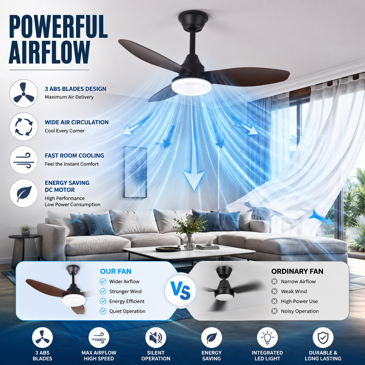 Ventilador de Techo Retro con Luz de Acrílico y ABS con Control Remoto para Sala de Estar y Comedor