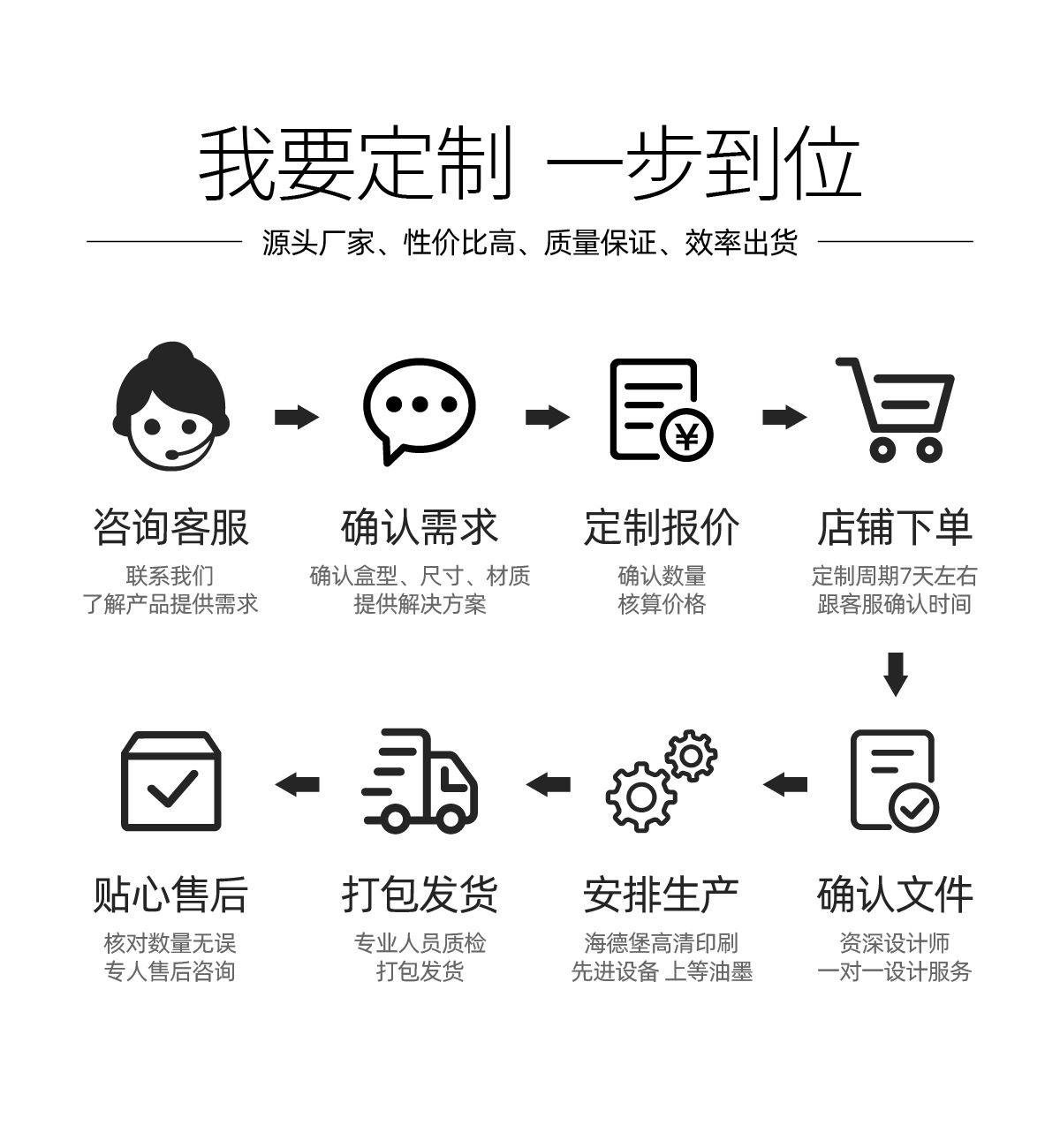 定制流程.jpg
