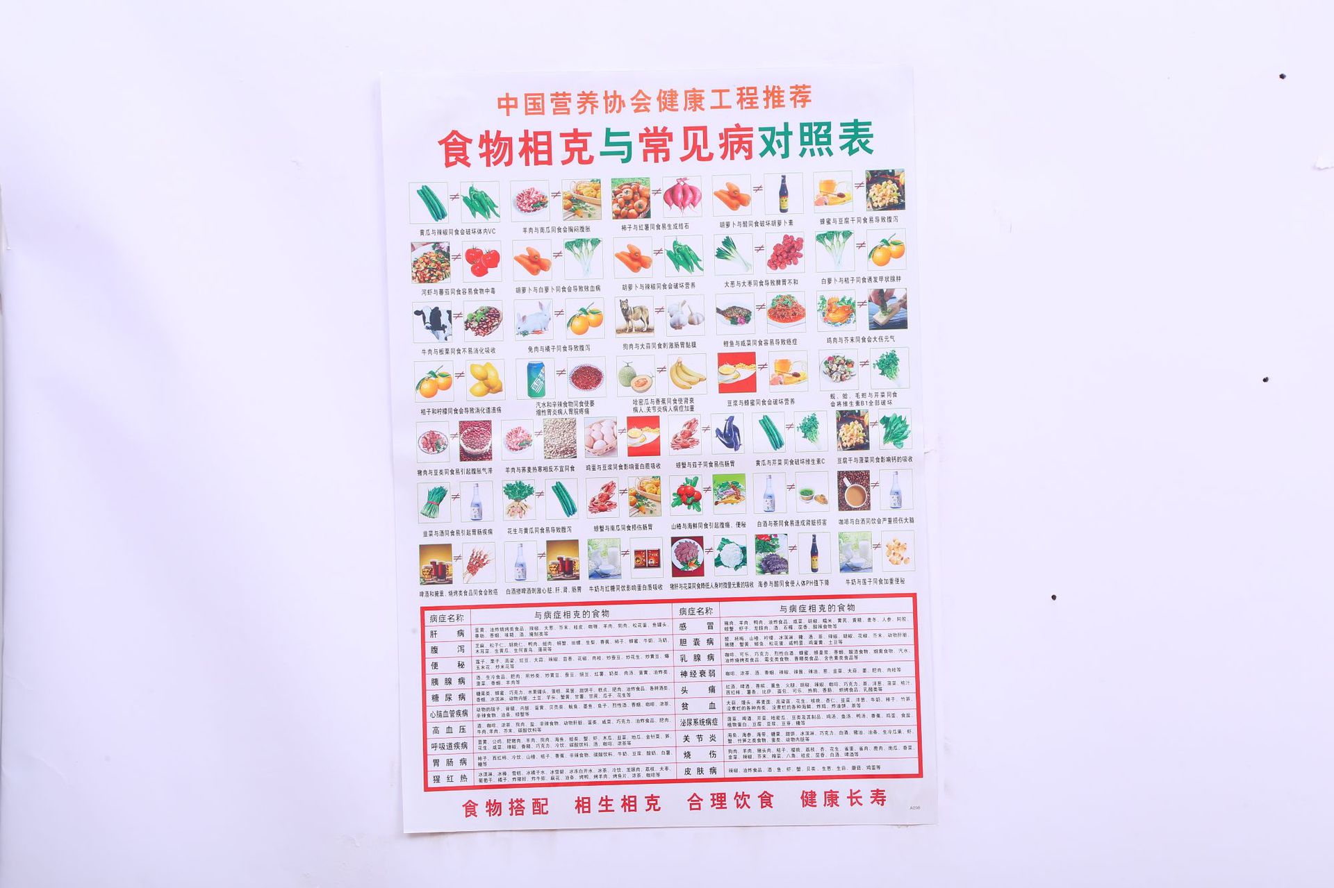 Food phase grams and common diseases