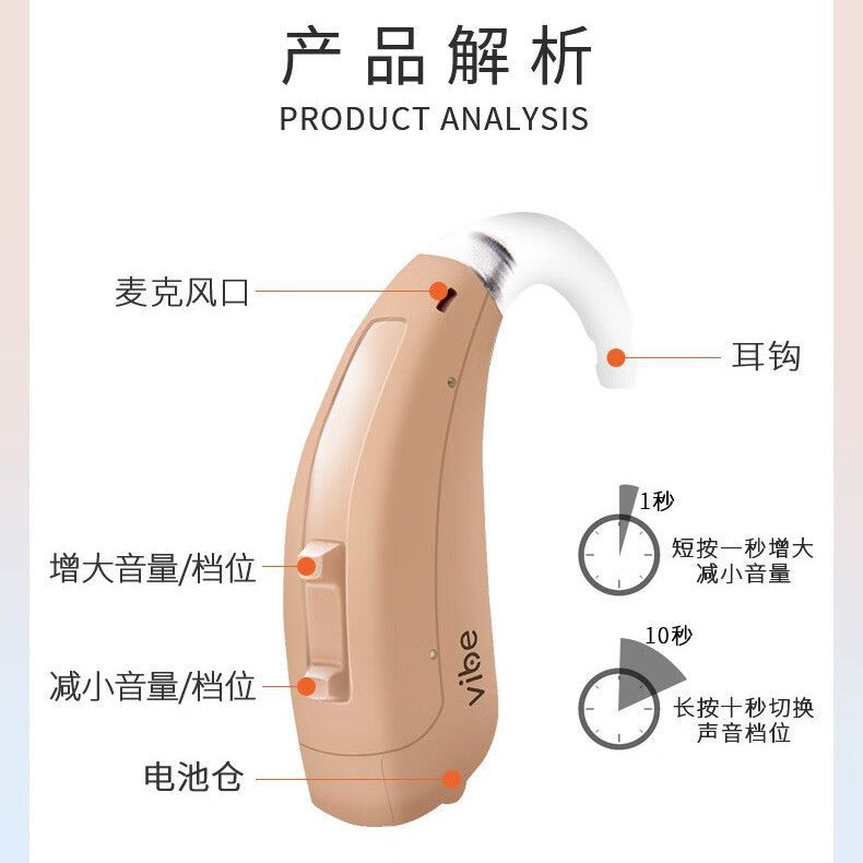 Fuente Siemens audífono Lotus SP, el mismo modelo de Xianbo auténtico para personas mayores, orejas sordas y espaldas inalámbricas de alta potencia