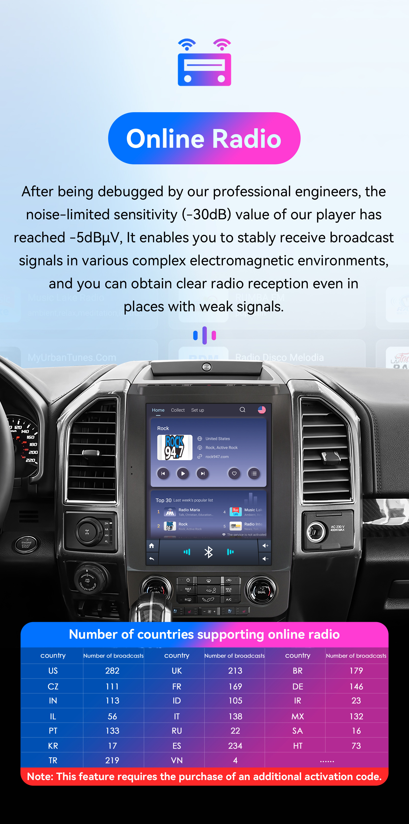 Foreign Trade 12.1inch Suitable for Ford Raptor F150 2015-2021 Vertical Screen Central Control Android Large Screen Navigation