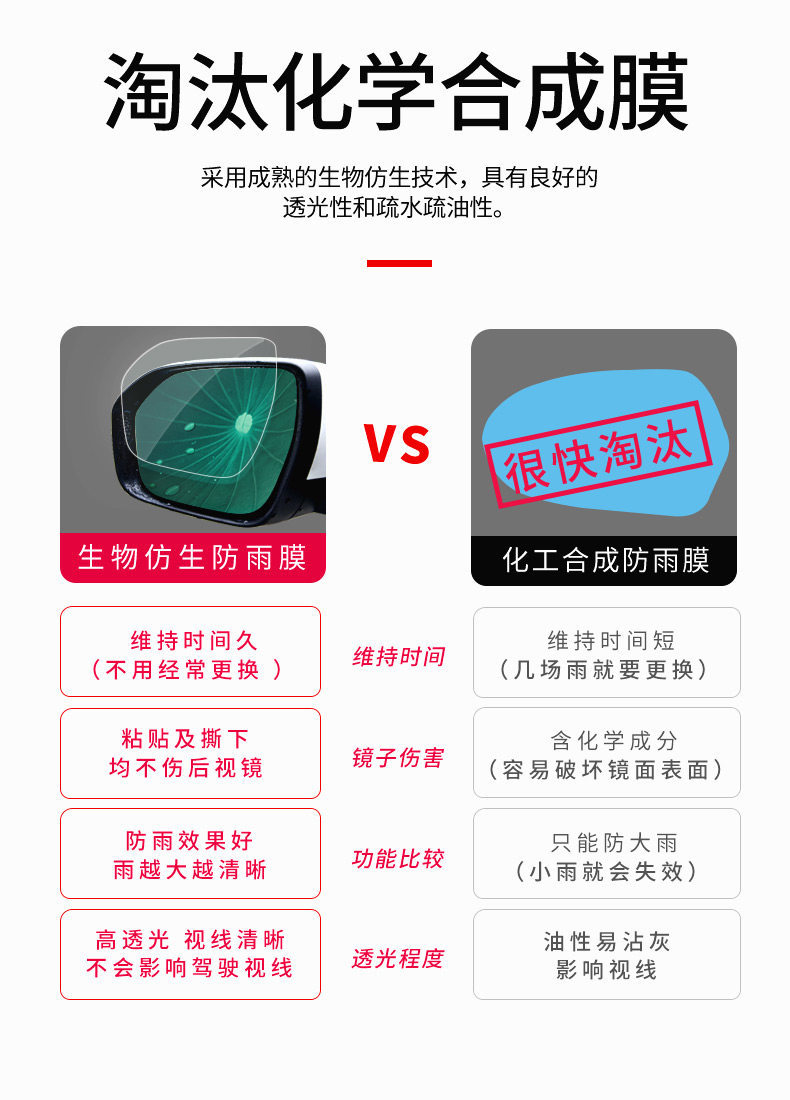 Car Mirror Rain-Proof Sticker, Rearview Mirror Rain-Proof Film, Full-Screen Rain-Proof Film for Reversing Mirror, Waterproof Magic Tool for Car Mirrors