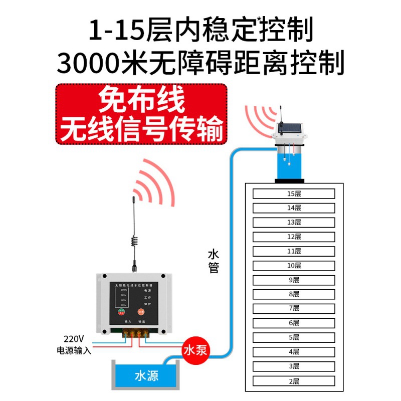 太阳能无线水位控制器水塔自动上水液位水箱水泵抽水开新款水龙头