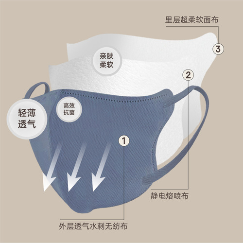 日本乐天同款一次性3d立体防护小颜泡泡绳日系独立装mask