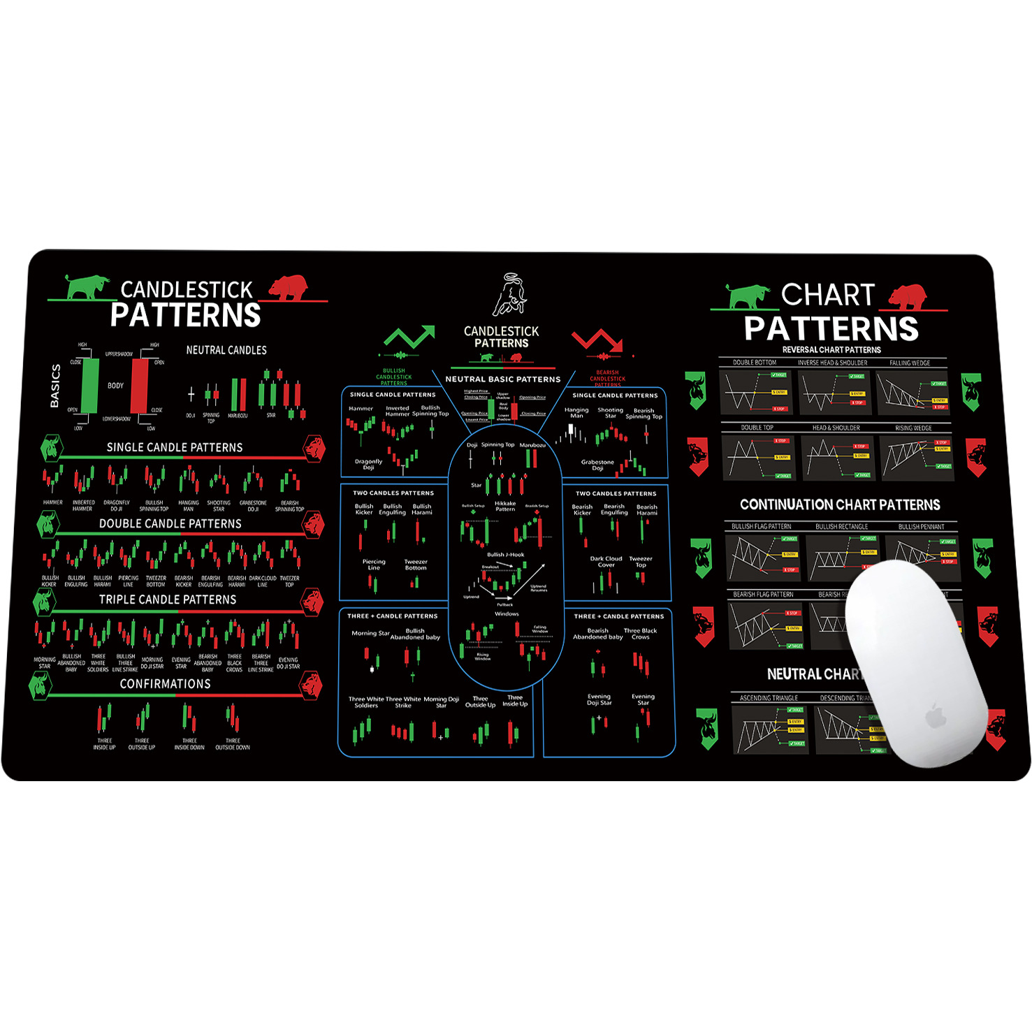 Almohadilla de ratón de gran tamaño para inversores en acciones, resistente, antideslizante, con borde bloqueado, gruesa y fácil de limpiar, para oficina