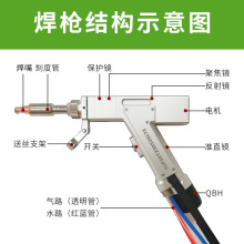 激光焊机配件手持激光焊枪伟业焊接机激光焊保护镜片聚焦准直