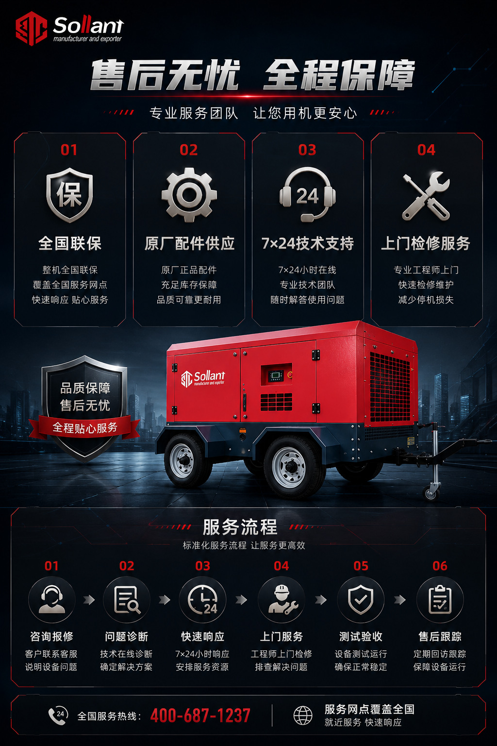 Solante Quarry Diesel-Electric Mobile Air Compressor Dual-Power Air Pump Diesel-Electric Dual-Use Air Compressor