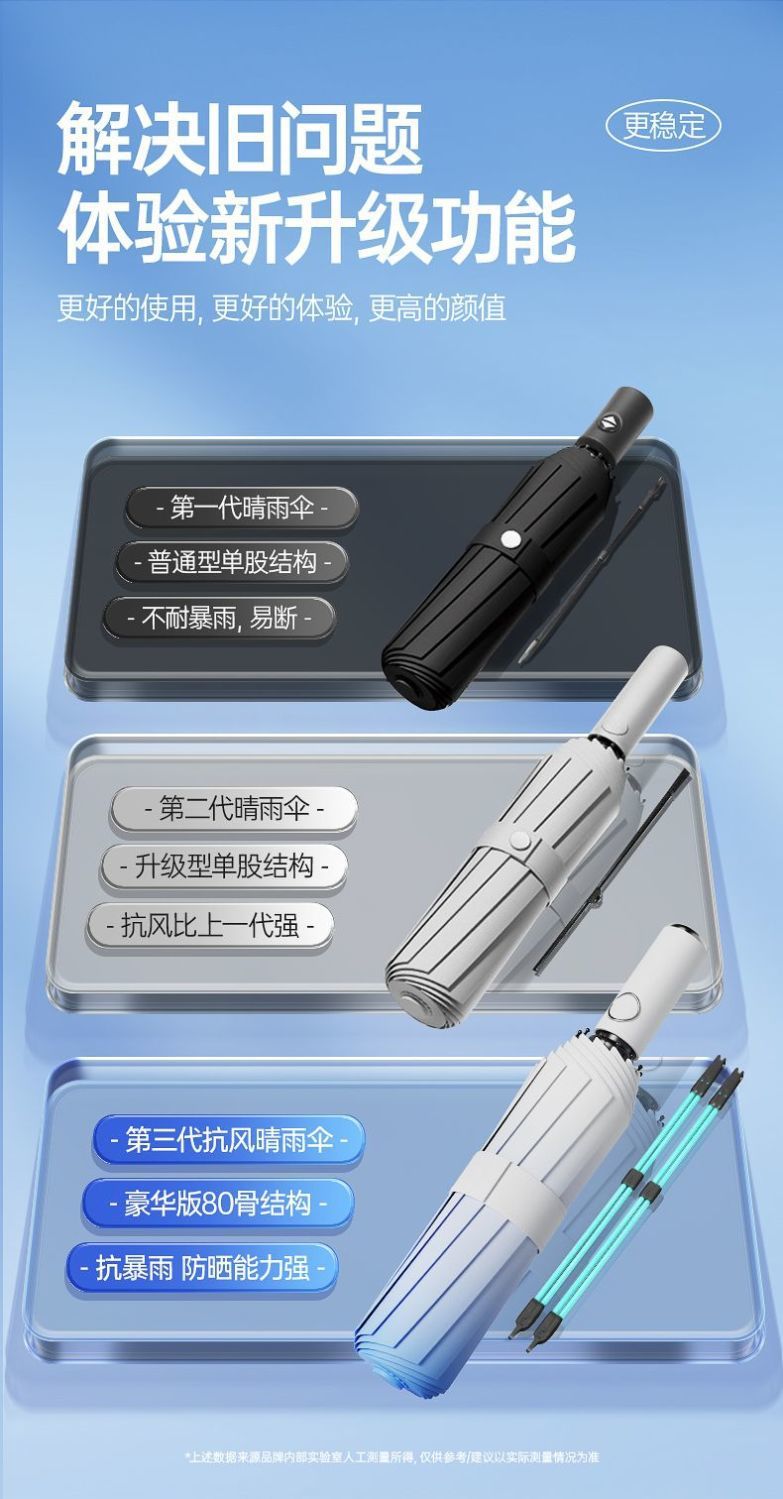 /O1CN01QYd4Ww1ttjc1oxcBG_!!2219470665960-0-cib.jpg?x-oss-process=image/format,png