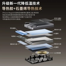 Normdecos��늌�����һ���늳�MagSafe�����o������m���O��ϵ��