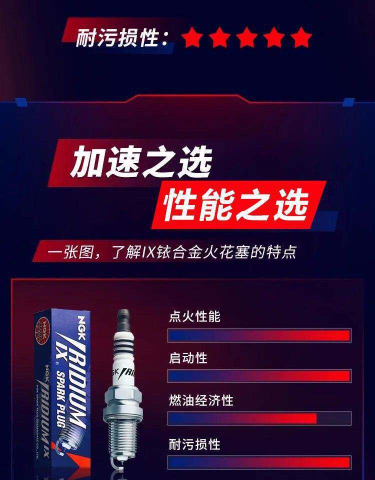 NGK motorcycle spark plug iridium CR7/8HIX CPR7EAIX/8/-9EIX250 Huanglong CB400/600