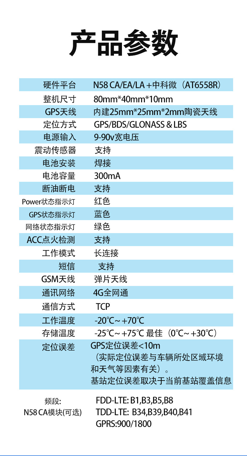Car and Truck Gps Positioning Fleet Management Beidou Satellite Vehicle Onboard Wiring No Charging Oil Cut-Off Power Cut-Off Jps