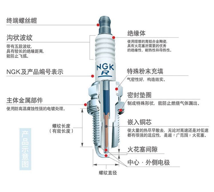 Ngk Iridium Platinum Spark Plugs for Mazda 2/3/5/6 Ruiyi Cx-4 Atenza Axela Cx-5 Xingcheng
