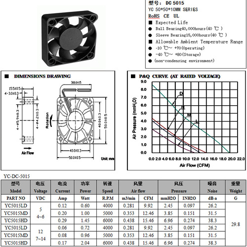 Silent 5015 Cooling Fan Charger Power Supply DC Fan Hard Disk Video Small Home Appliance Fan Large Volume Discount