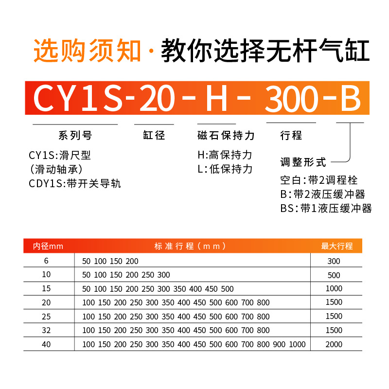 ֱ޸ ǵ¿CY1S/RMT20/25/40żʽ޸