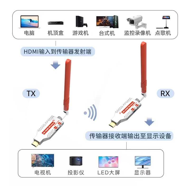 4K HDMI wireless extender 150M HD video projector