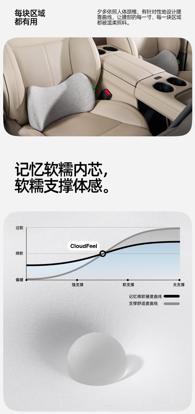 Cicido Gap-Filling Car Lumbar Support Cushion, Car Seat Headrest and Lumbar Support, Tesla Lumbar Cushion