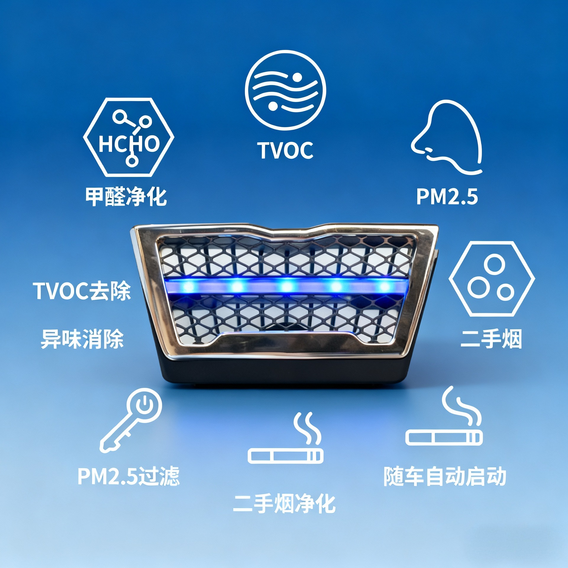 Full-Ion Car Air Sterilizer, Negative Ion Purifier, USB Powered, Removes Formaldehyde, Removes Odors and Smoke Smells