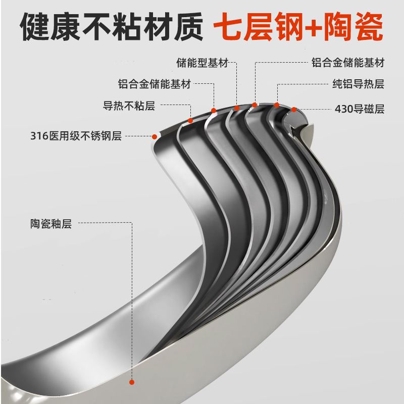 316 panela de acero inoxidable cerámica doméstica horno electromagnético sin recubrimiento no pegajoso pan de pastel de tartas de filete freidora