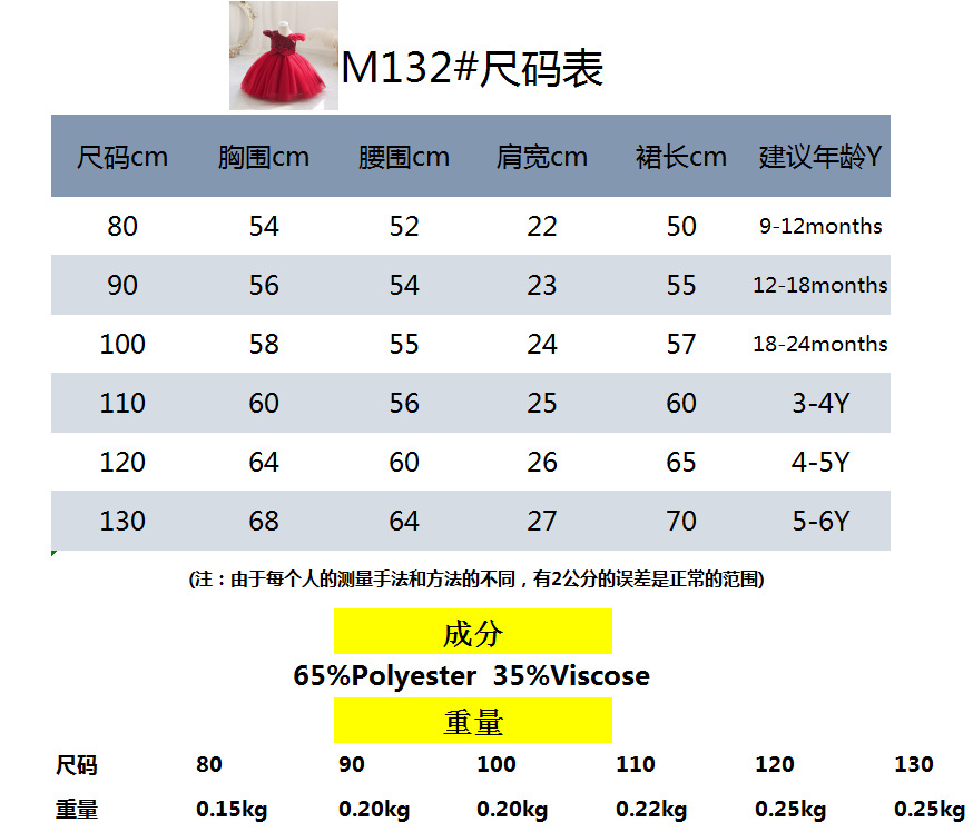 fecc62ae2c0a281bec2b4175643d68