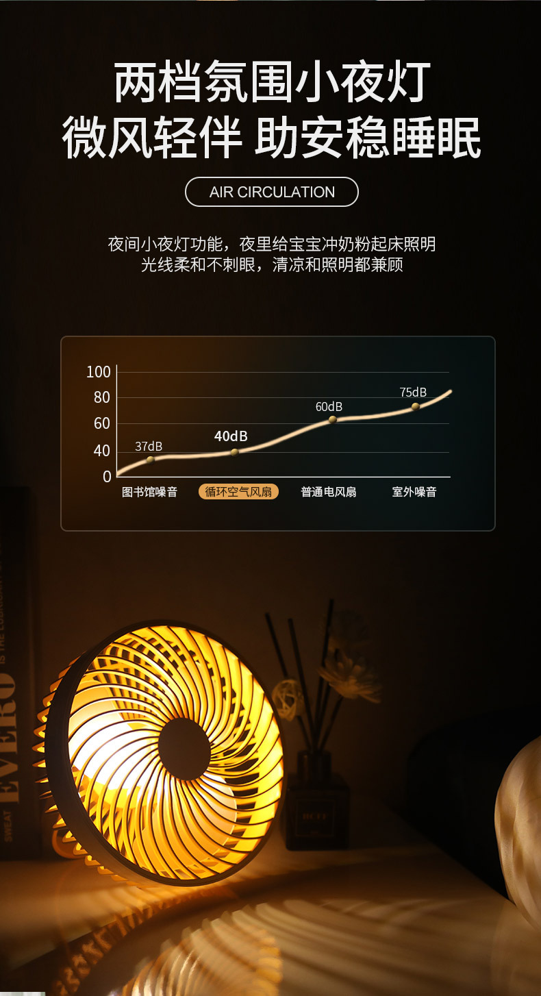 壁挂带夜灯风扇