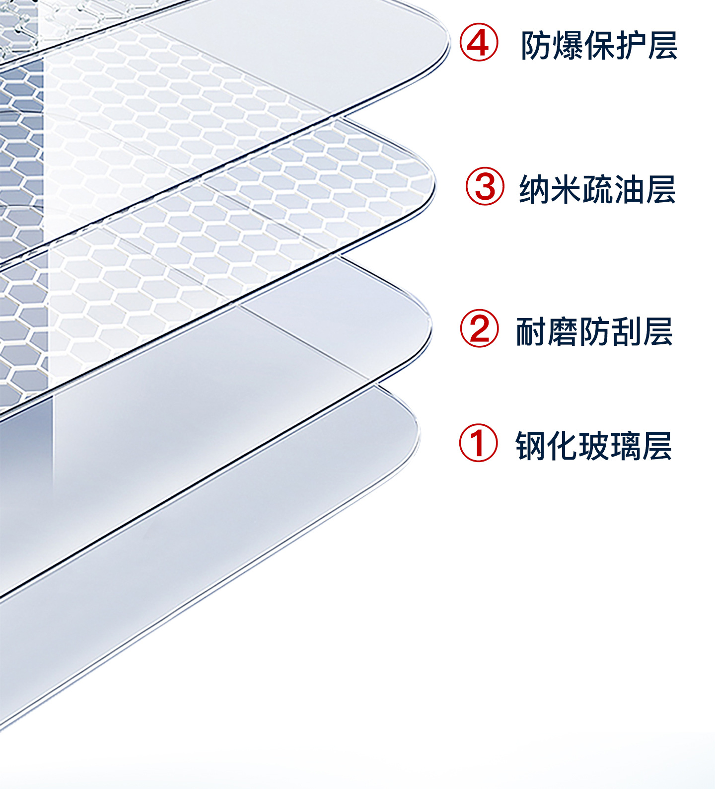 Suitable for 26 Smart Elves # No. 1 Screen Tempered Film No. 1 Navigation Central Control Film Car Interior Decoration Supplies
