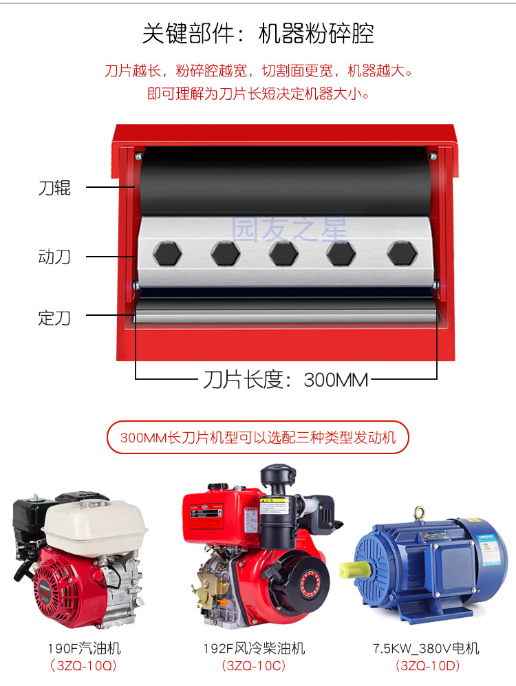 汽油木材树枝粉碎机小型家用柴油机干湿移动式园林电动果园碎枝机详情8