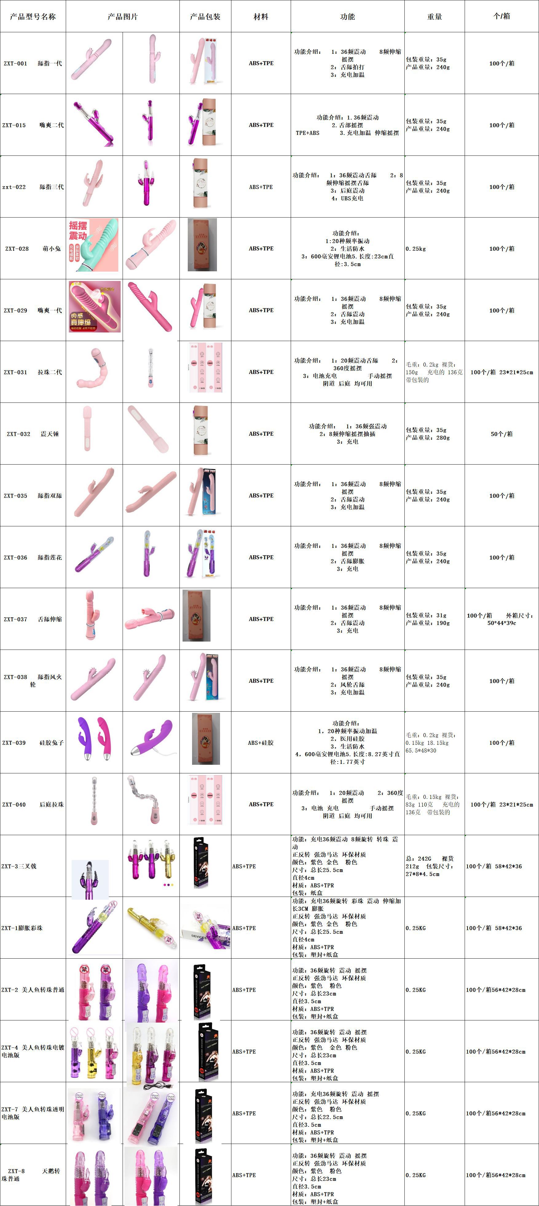 ZXT Series Vibrator with Rotating Beads, Telescopic Shaft and Heating Tongue-Lick Function — detail image 2
