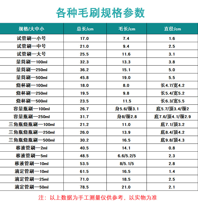 各种毛刷详情页_04