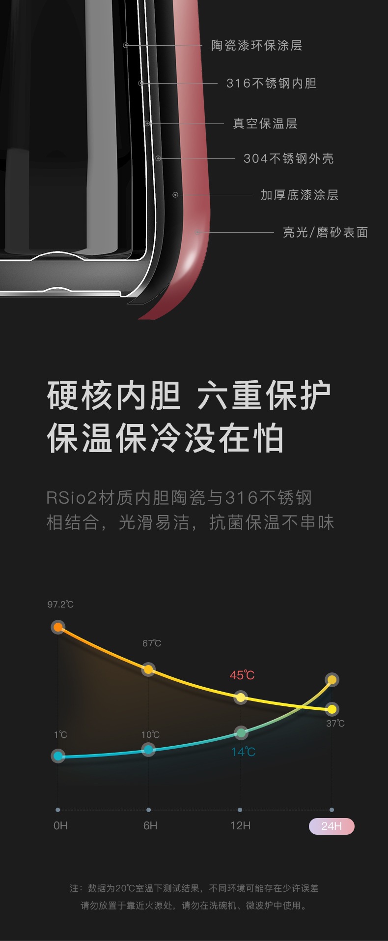 sguai小水怪m2智能保温杯316杯温度显示1.3寸彩屏水杯饮水量检测