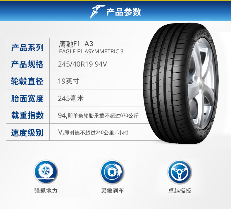 Goodyear Tire / Eagle Asymmetric Pattern Generation