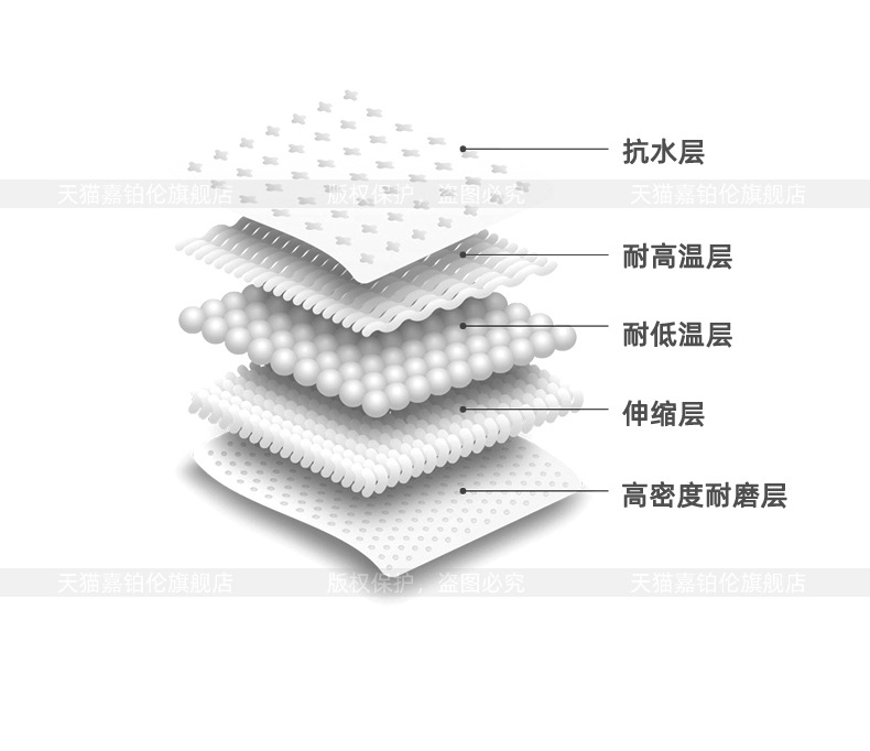 Suitable for Jietu Shanhai L7Plus Interior Protective Film Central Control Sticker Navigation Screen Tempered Film Accessories Supplies Modification